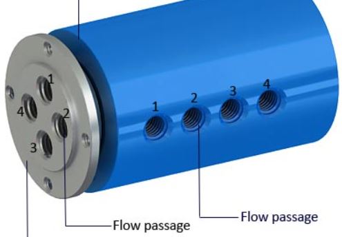 Figure 6. Flow Paths in Excavator Swivel Joint