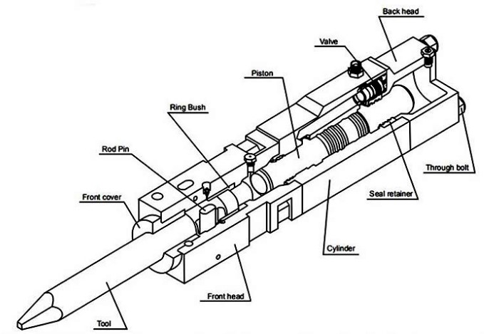 Figure 2 - Excavator Hydraulic Breaker Components